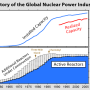 794px-nuclear_power_history.png