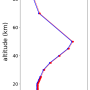 300ppm20km600ppm20kmt125rh_pt.png